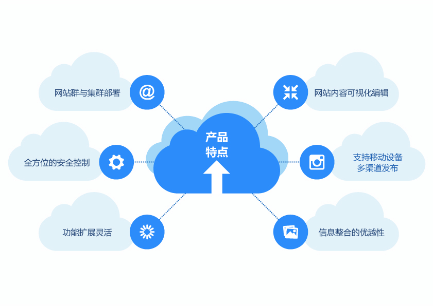 Cloud Diagram2.jpg